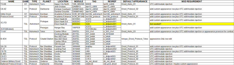 SWTOR_Style_Droids_Replacement_Chart_01_